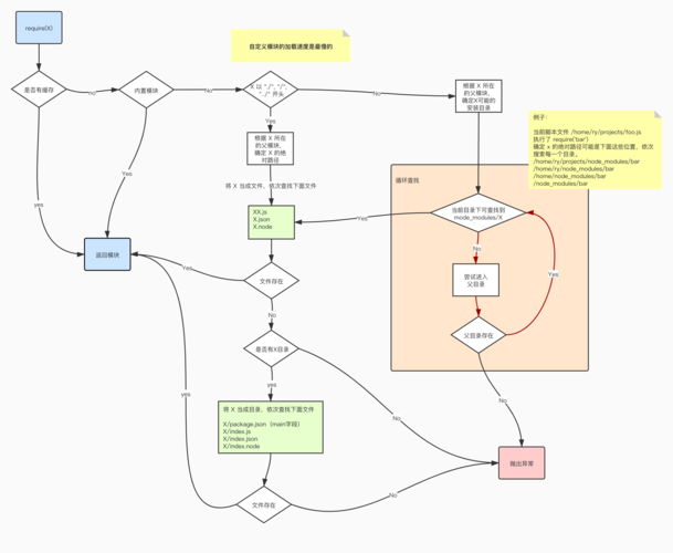 如何通过Nodejs模块实现调用操作的详细实例分析？