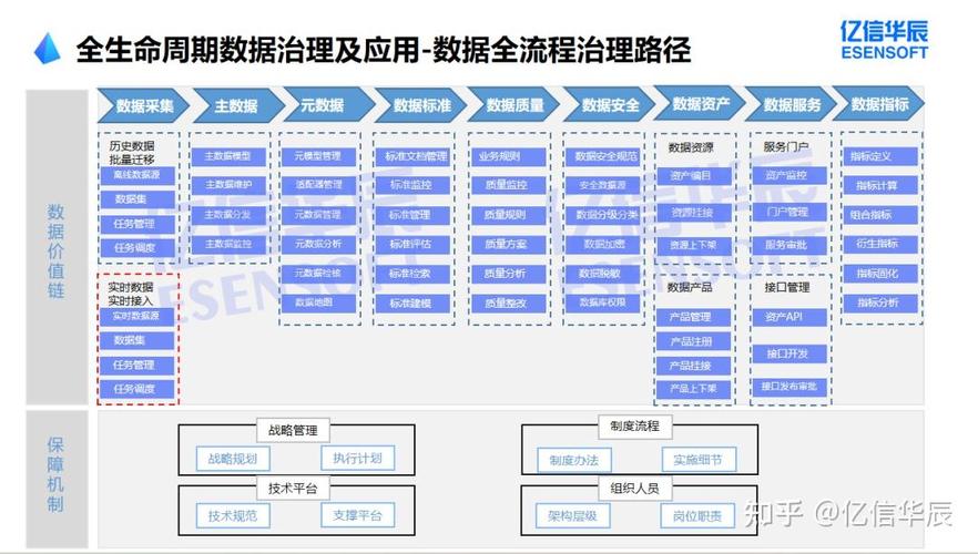 国内排名前十的数据治理系统，功能与价格如何权衡选择？