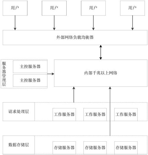 分布式数据库系统有哪些显著特点，能详细列举一下吗？