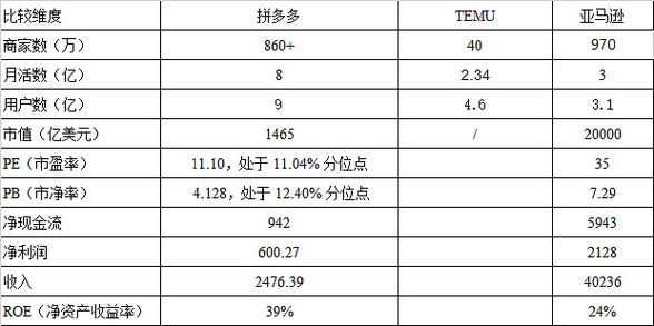 拼多多如何通过优化折扣策略，实现投资回报率的长尾增长？