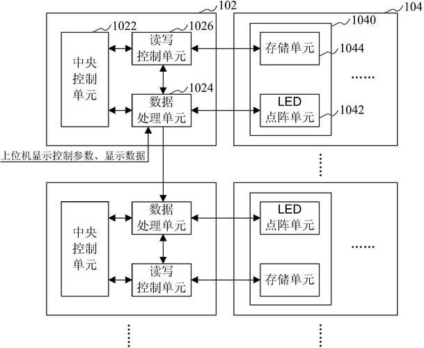 如何实现ASP.NET项目与硬件交互，控制LED显示屏的BS解决方案？
