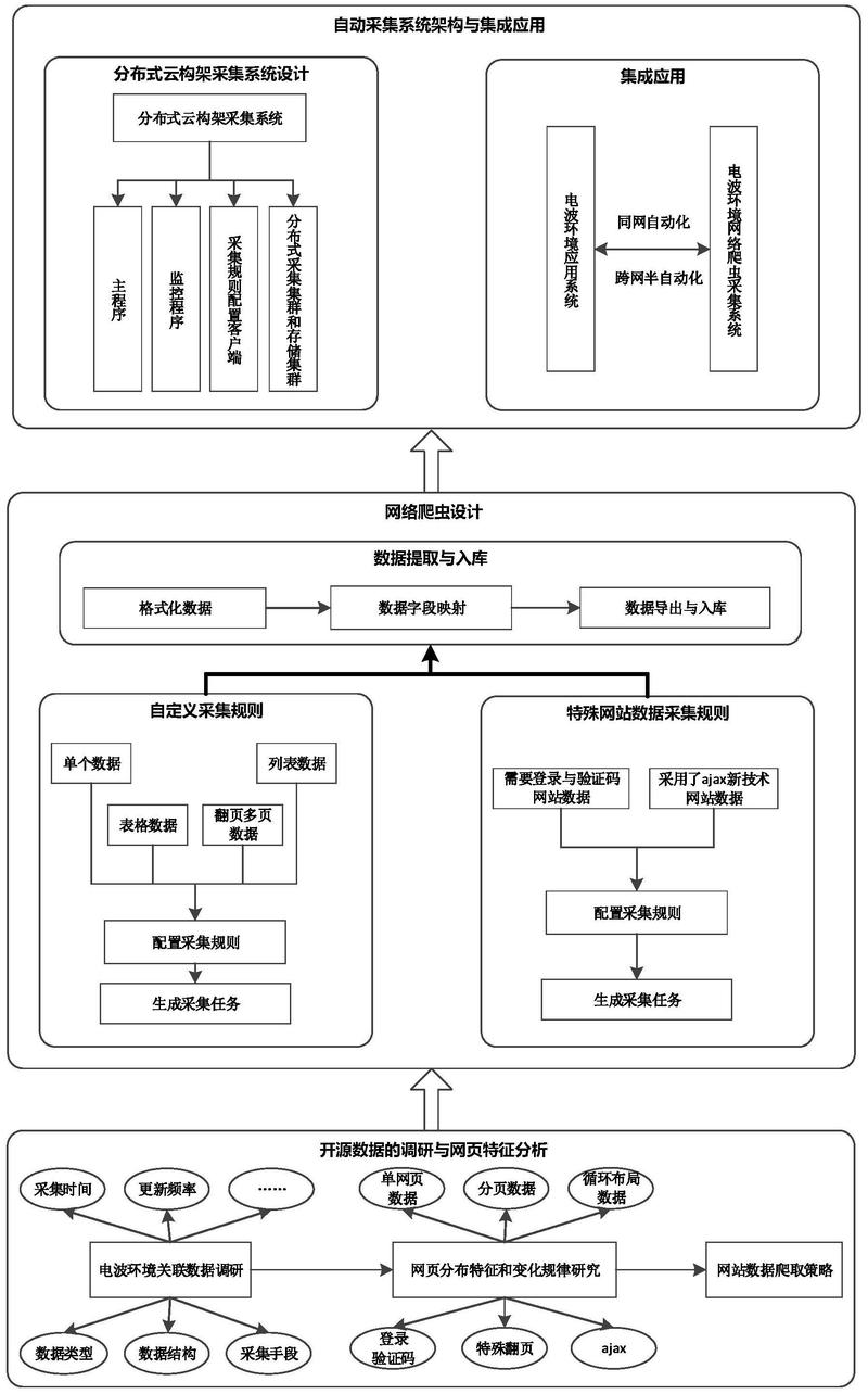 如何高效进行数据采集以优化分析流程？
