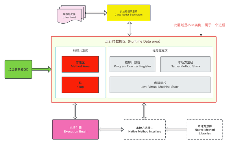 JVM在处理Java程序时有哪些独特的工作机制？