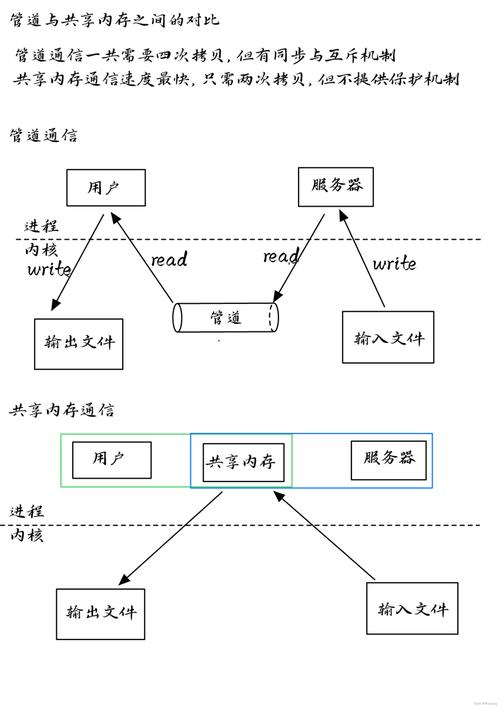 Workerman如何实现分布式多进程间的长尾词通信机制？