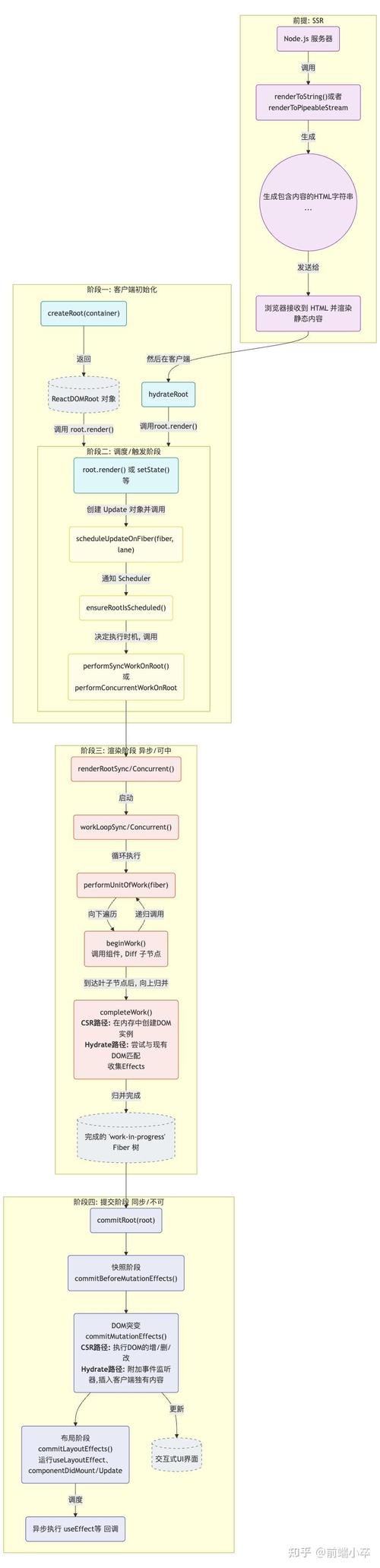 如何用React实现单页面长尾词式三级跳转导航？