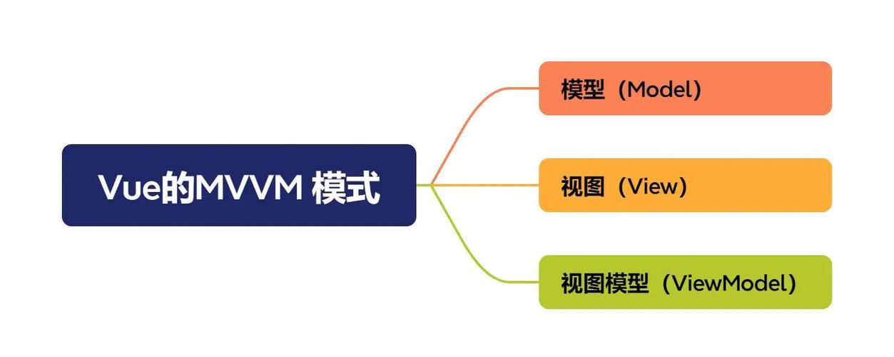 Vue中MVVM原理和实现方法具体是怎样的？