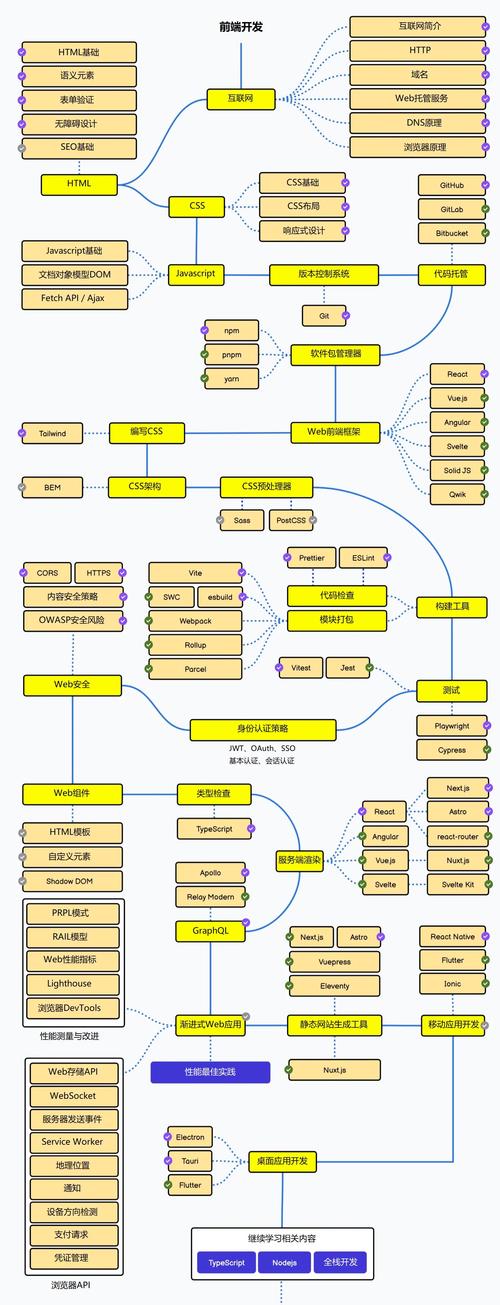 如何详细运用Sass变量进行高效的前端开发？