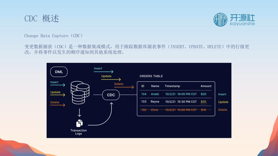 如何通过Apache SeaTunnel实现非CDC数据抽取？