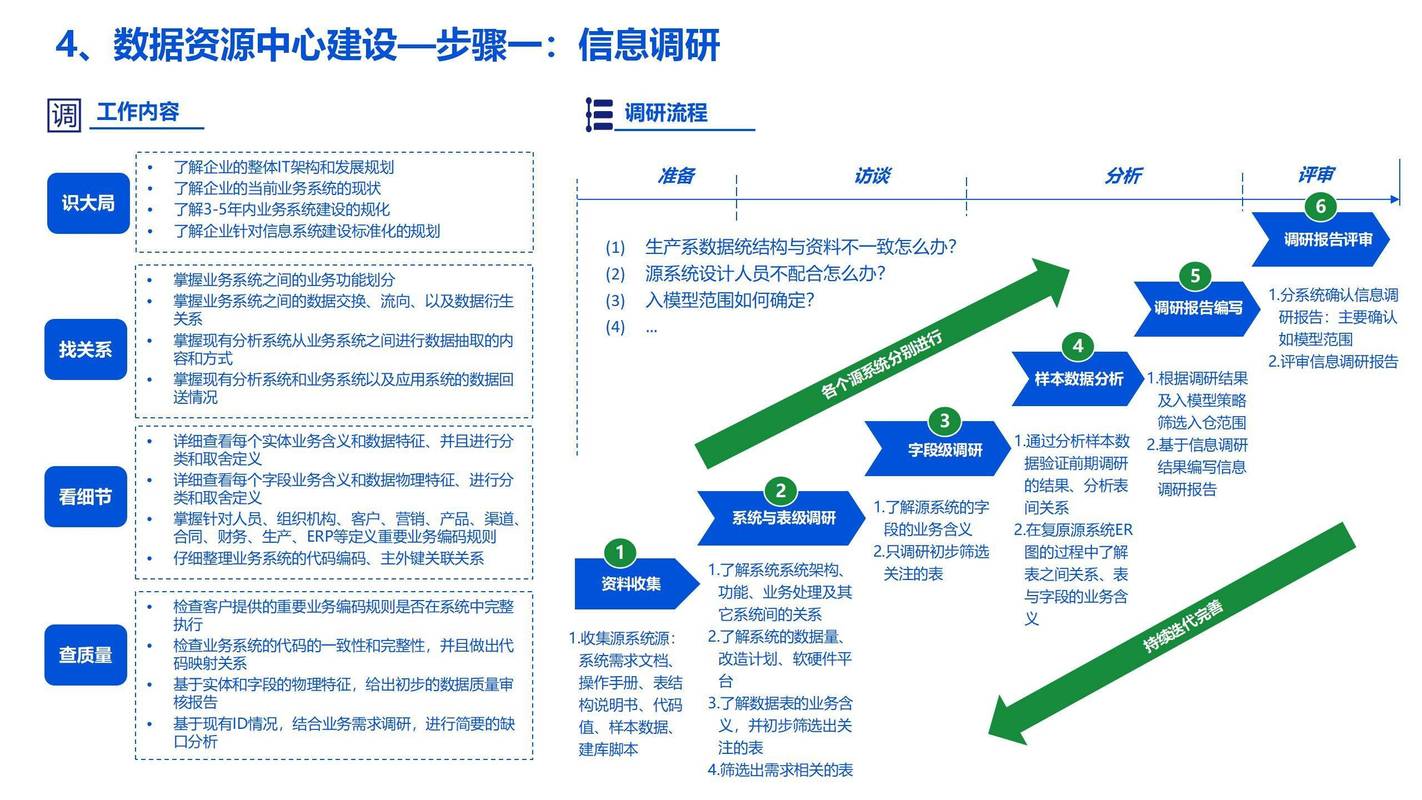 项目与计划在本质和具体应用场景上有哪些不同之处？
