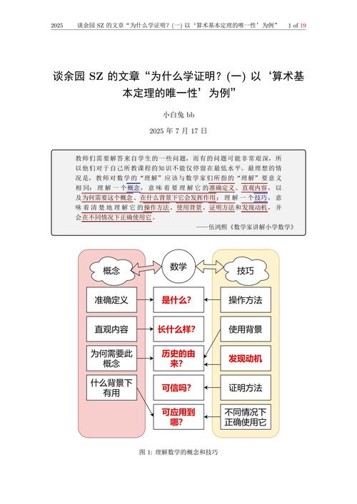 如何运用唯一分解定理的常见技巧？