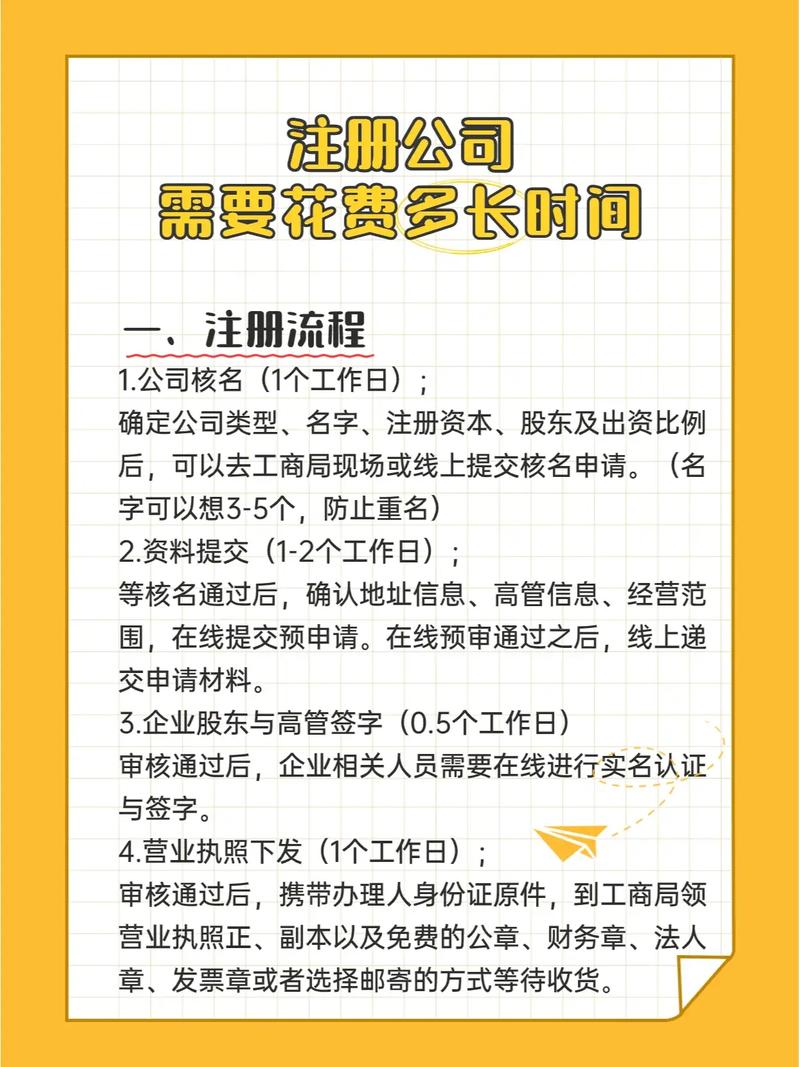 独立站公司注册流程及费用具体需要多少时间和金钱？