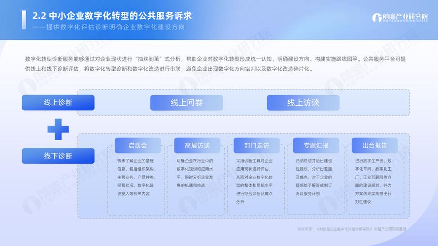 济源专业网站建设公司如何成为数字化转型先锋，提供哪些服务详解？