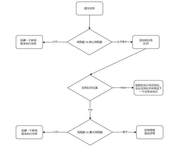 定制任务在调度线程池中运行，如何确保长尾词处理不延迟？