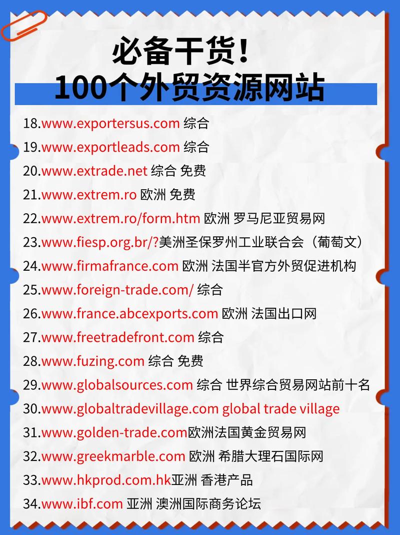 搭建独立外贸网站需要哪些具体资料？