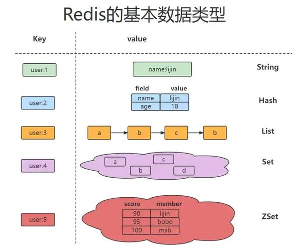 Redis的GEO和Stream数据类型，如何高效处理地理信息和实时数据流？