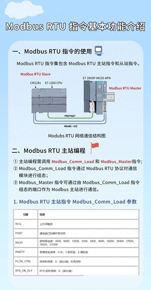 Modoer 3.5手机WEB端和微信公众平台接口，如何实现商业模改写？