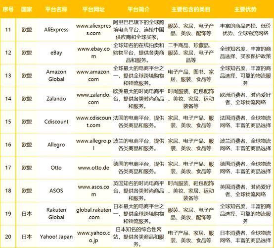 电商领域都有哪些类型的数据库可以选用？