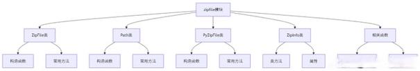 Python zipfile模块原理详解及操作步骤是怎样的？
