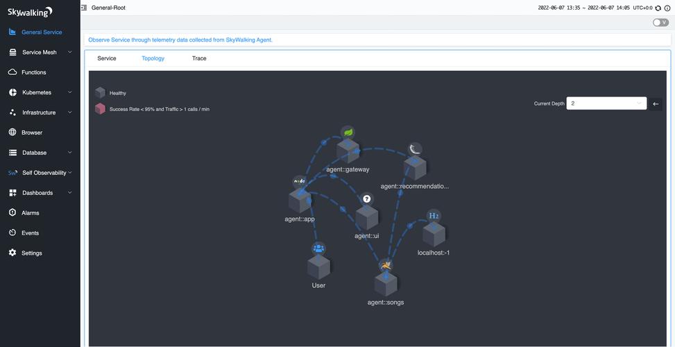 如何安装并简单使用net core下的链路追踪Skywalking？