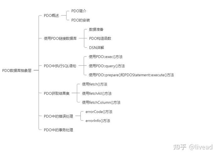 如何使用PHP和PDO在数据库中实现复杂排序和排名算法？