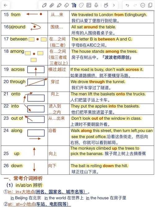 如何用长尾词表达:nth-of-type选择器定位特定位置样式？