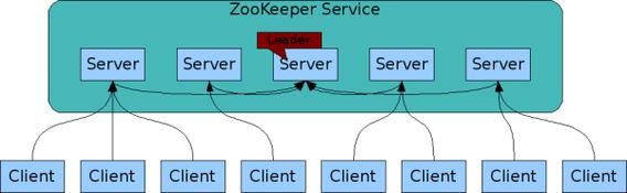 如何正确安装RPC、Dubbo及ZooKeeper？
