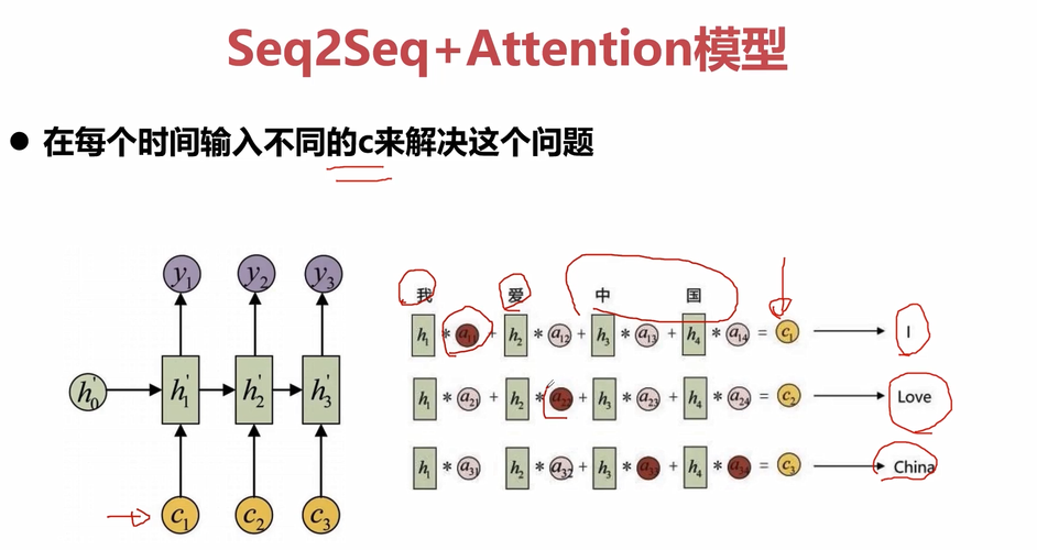 Seq2Seq序列模型与注意力机制教程，深度学习领域如何应用？