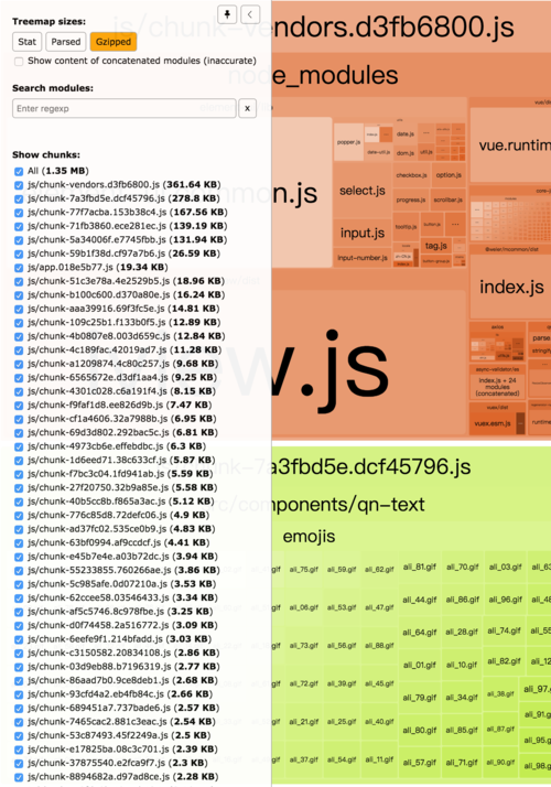 如何高效利用webpack-bundle-analyzer优化vue-cli3项目打包体积？