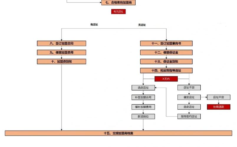 如何通过百度SEO优化指南和开店铺流程，轻松实现电商成功？