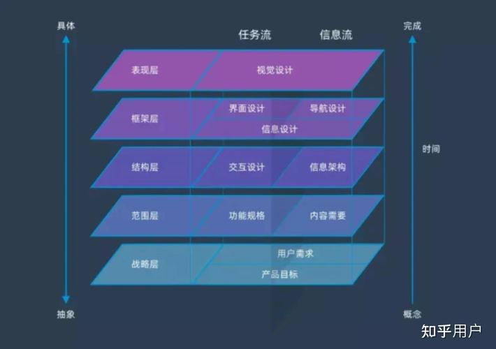 如何通过优化技术，实现提升用户体验的最佳效果？