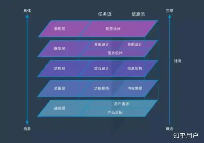 如何通过优化技巧，有效提升用户体验？