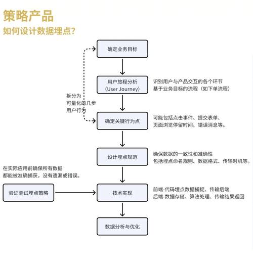 小程序无痕埋点是如何实现数据收集的？