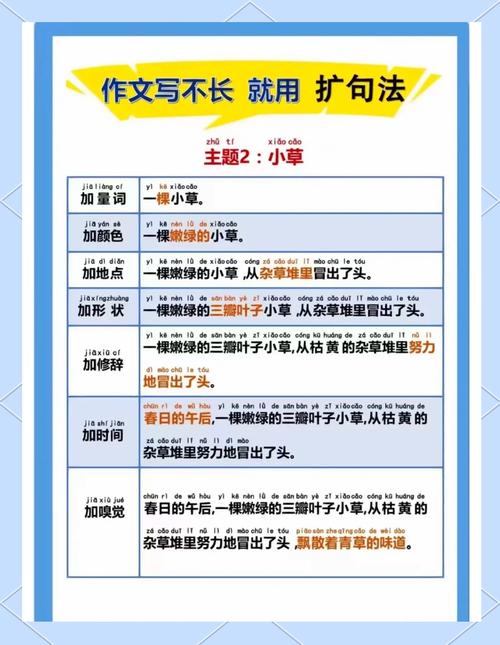 扩展正则用法有哪些技巧和细节？