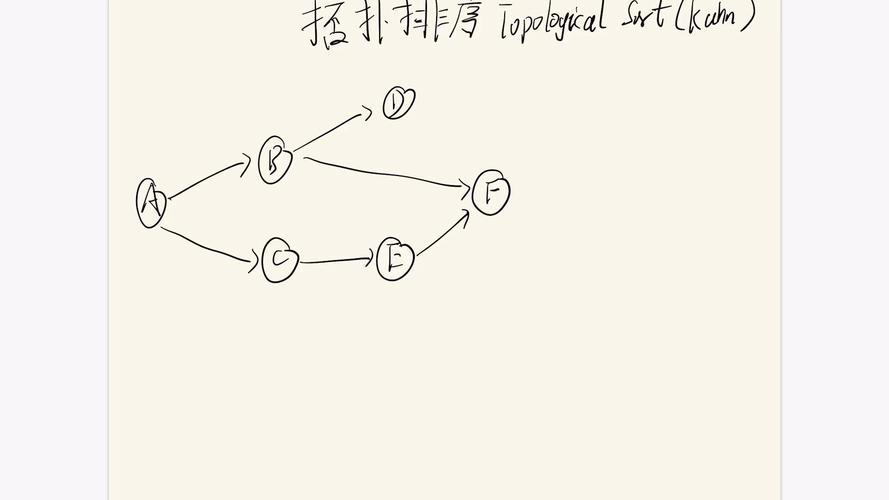拓扑排序在Python中如何实现和应用？