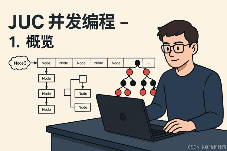 有哪些并发编程场景可以详细探讨？