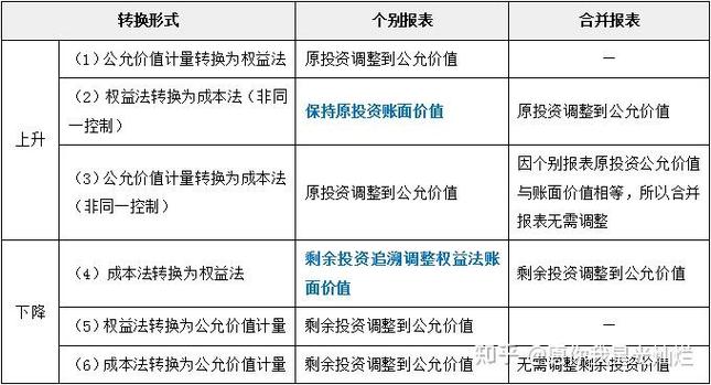 投资.com项目，其长期效益能否抵消初期投入，值得吗？