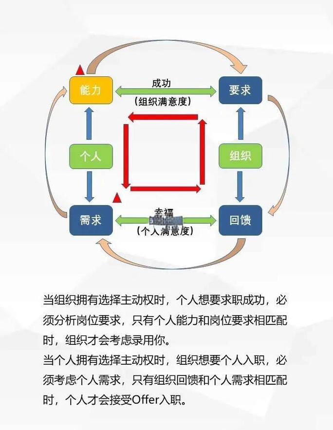 如何挑选专业团队，精准匹配我的特定需求？