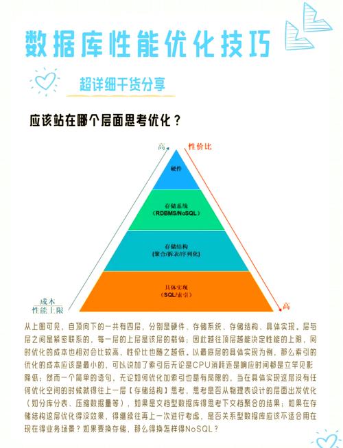 ASP.NET – LINQ的优势究竟体现在哪些方面，能显著提升开发效率与性能吗？
