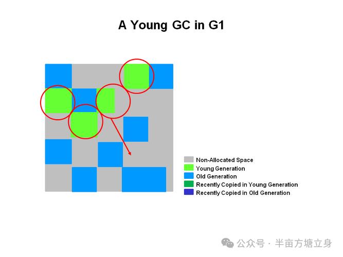 JVM在处理跨代引用时采用了哪些策略？