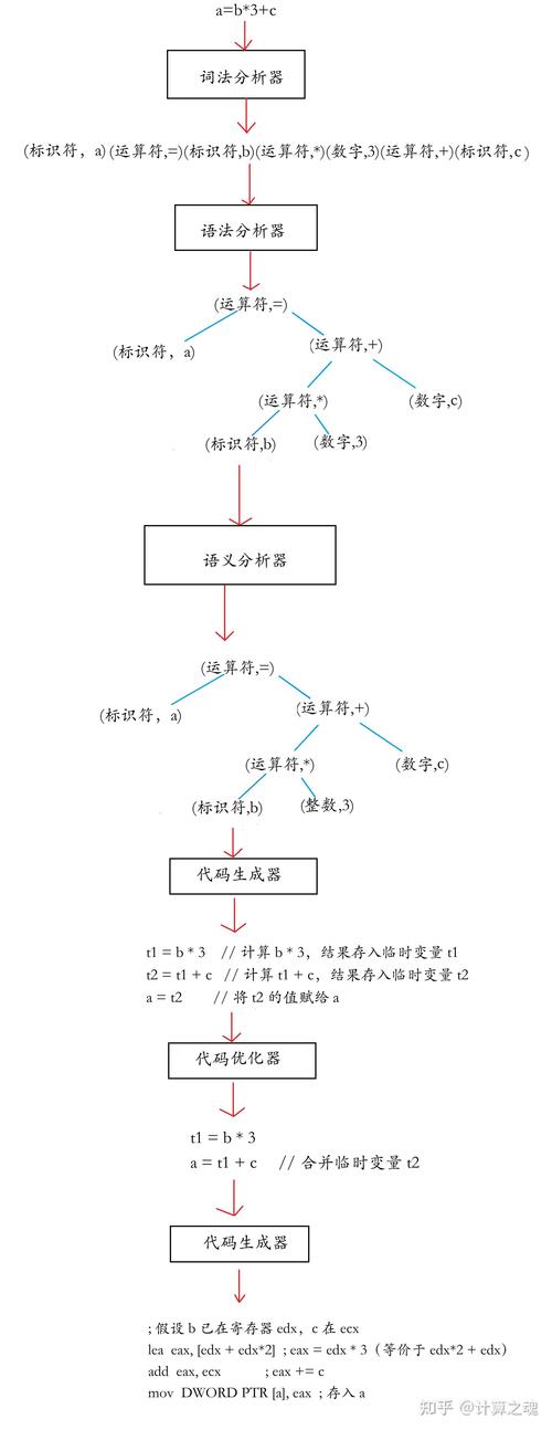 如何构建一个高效的词法分析器？