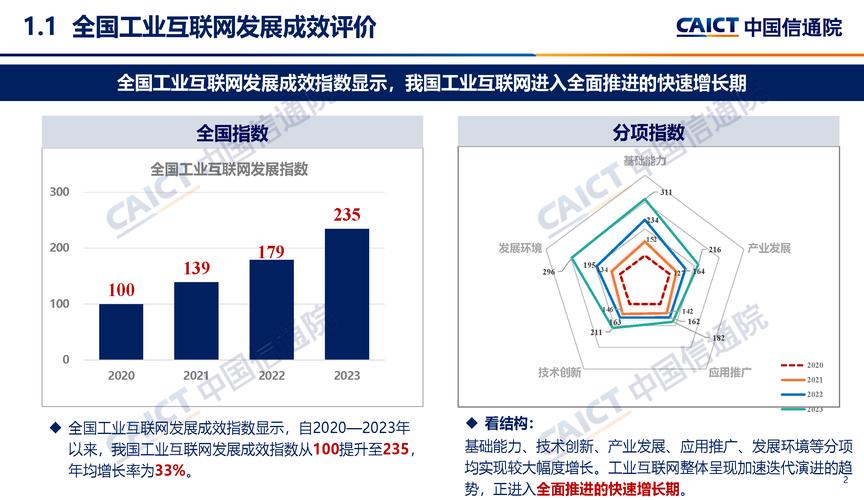 肥东网站建设行业深度解析，哪家专业公司能引领互联网发展展望？