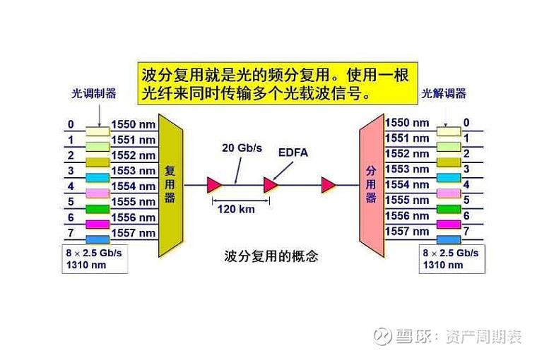 WCF 4.0中WS-*协议有哪些具体实现细节？