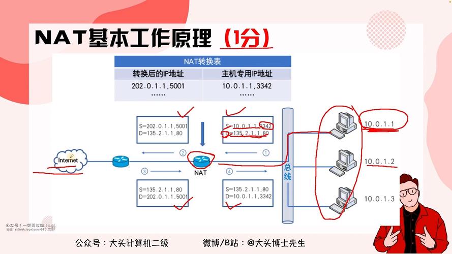 NAT网络地址转换的具体工作原理和过程是怎样的？
