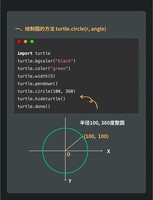 如何使用Python turtle库实现海龟向前冲、左转、再前冲、右转的动作？