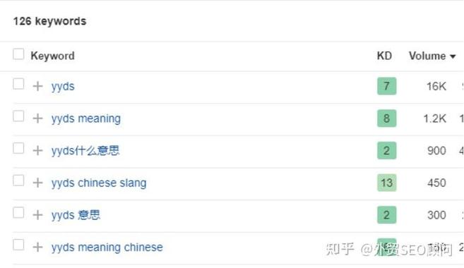 如何利用文章重写工具优化谷歌SEO效果？