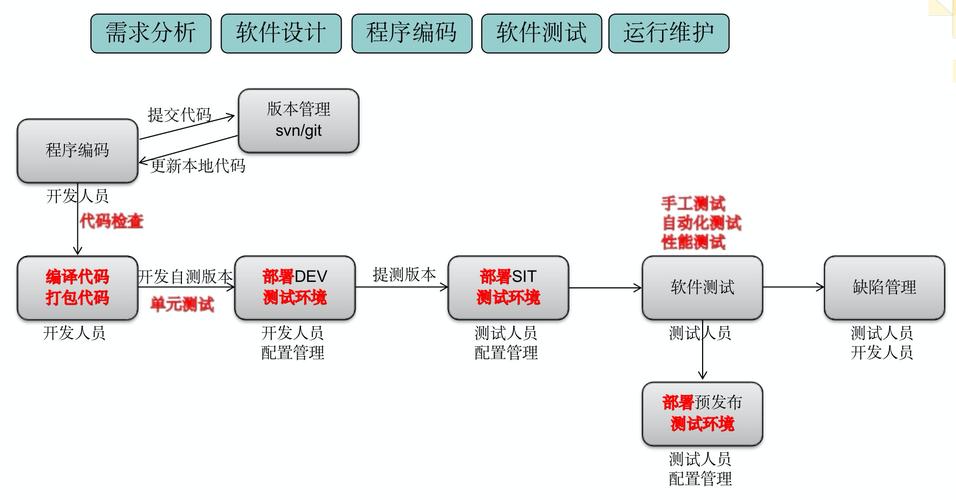 如何详细步骤安装jenkins以实现持续集成和自动化构建？