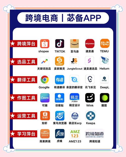 跨境电商独立站，有没有推荐的靠谱建站软件呢？