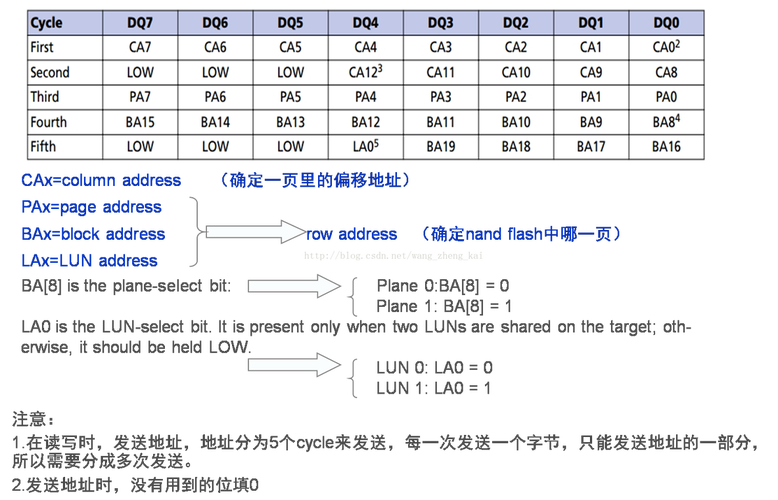 Java证件号校验规则如何编写才能准确识别？