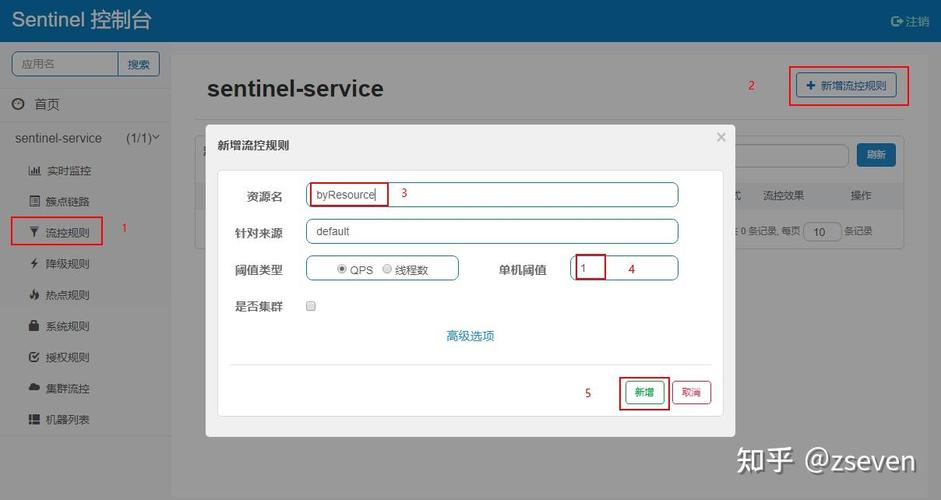 Sentinel和OpenFeign服务熔断具体操作有哪些细节？