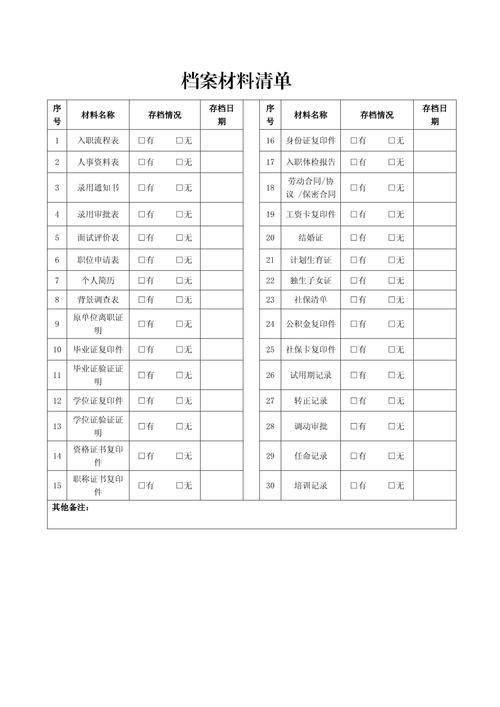 数据库备料清单包含哪些具体内容？